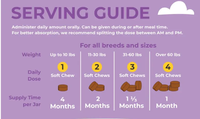 Friandises et suppléments prénatals pour chiens sous marque privée – Masticables souples pour la reproduction avec acide folique, fer, calcium et nutriments essentiels