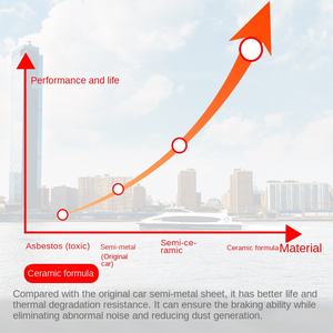 Pastillas de freno de cerámica delanteras C2C13267 para <span class=keywords><strong>Aston</strong></span> <span class=keywords><strong>Martin</strong></span> Lamborghini y Tesla D971 4G43-2C562-BA - Product Image 5