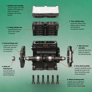 Compresseur d'air à double cylindre de haute qualité pour camion lourd européen 24V <span class=keywords><strong>OEM</strong></span> 7485003210 pour <span class=keywords><strong>Renault</strong></span> LB4845 - Product Image 6