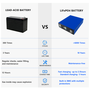 EU Stock 3.2V Lithium Ion Battery 230Ah Battery Cell - Product Image 6