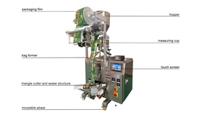 Máquina automática de envasado de té en bolsitas, pequeña, manual, piramidal, multicarril, para llenado y empaquetado de polvo y hojas. - Product Image 2