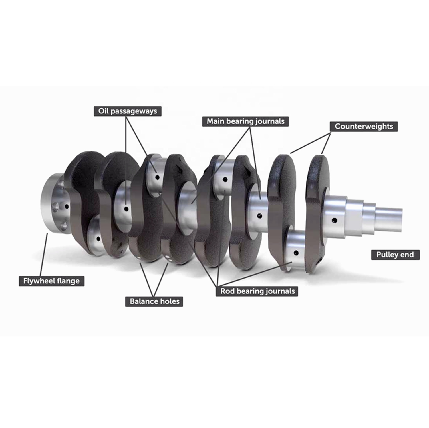 1308467 312739 342060 Crankshaft for Truck Parts 113 DS11
