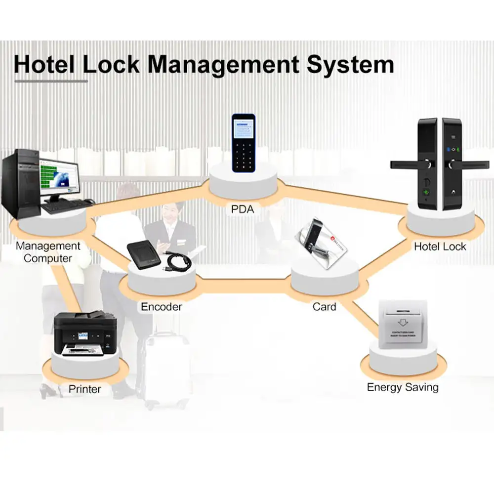 Sicurezza Cerradura Inteligente serratura elettronica porta porta porta Rfid maniglia digitale camera d'albergo serratura