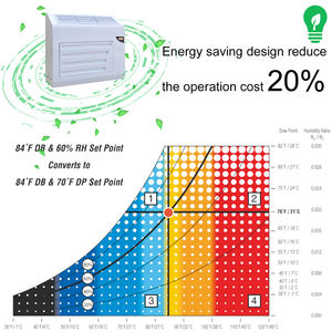 Altaqua Déshumidificateur de <span class=keywords><strong>piscine</strong></span> intérieure <span class=keywords><strong>pour</strong></span> <span class=keywords><strong>piscine</strong></span> - Product Image 4