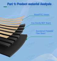 Panneau mural acoustique flexible en bois courbé, en placage de bois MDF polyester, forme incurvée, décoratif, flexible, de la marque OUYUAN Tech