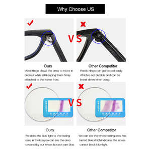 Montures Offre Spéciale pour lunettes en verre lumière bleue bloquant la chine aux états-unis Canada royaume-uni France allemagne australie lunettes de lecture lunettes de soleil - Product Image 3