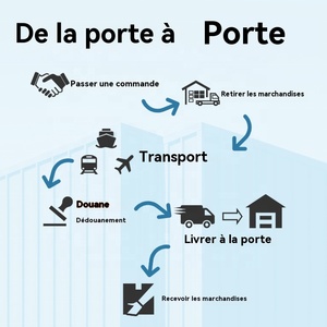 Shopping ali Site Chine Achat Chinese Bulk Store Shipment Logistic Include Clearance Logistics Fba/<strong>dhl</strong>/ups/fedex/tnt - Product Image 3