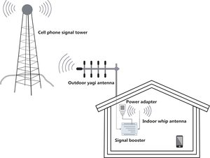 Répéteur de signal radio bidirectionnel 5W pour talkie-walkie <span class=keywords><strong>Tetra</strong></span> <span class=keywords><strong>400</strong></span> MHz, amplificateur de bande sélective - Product Image 5