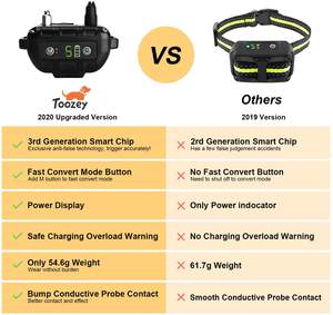 2025 cuidado de perros de alta calidad sin <span class=keywords><strong>collar</strong></span> de ladridos contra ladridos USB recargable <span class=keywords><strong>collar</strong></span> de perro antiladridos - Product Image 3