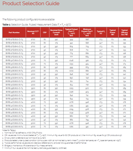 Chip LED COB Bridgelux BXRE-40E0800-D-73 Gen 7 V8 Array, Luz Blanca Neutra, Ra80 120, 850lm, 4000K, 6.1W - Product Image 4