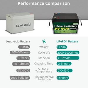 Batterie de stockage solaire au lithium-ion rechargeable 24V 100Ah pour produits énergétiques renouvelables - Product Image 2