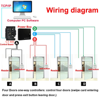 Panel de Control de Acceso ZK C3-400 Basado en IP, TCP/IP, Wiegand, Tarjeta RFID, Controlador para 4 Puertas, Sistema de Control de Acceso ZK