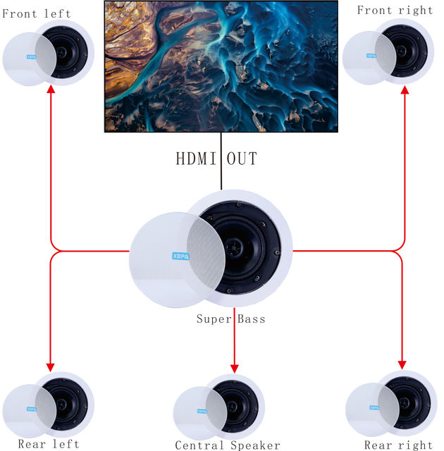 Mobile APP Control WIFI Smart Ceiling Speaker 5.1 Cinema Home Theater System RGB LED Lighting Digital Voice Control for Computer