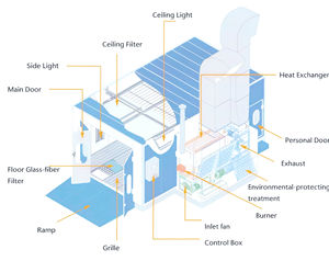 غرفة طلاء سيارات فاخرة مع فرن تجفيف وخدمات تصميم مخصصة حاصلة على شهادة CE - الأكثر مبيعًا لعام 2025 - Product Image 4