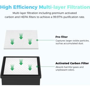 Purificateur d'air portable Creality Falcon, filtration à 2 couches, taux de purification de 99,97 %, faible niveau sonore - Product Image 3