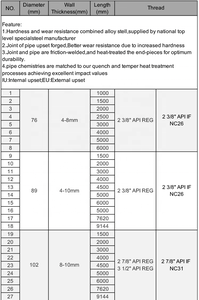 מוט קידוח איכותי מסוג DTH בקוטר 89 מ\"מ ו-102 מ\"מ, עשוי פלדת סגסוגת, 2 3/8 אינץ', API if Reg, צינור קידוח DTH לקידוח בארות מים - Product Image 3