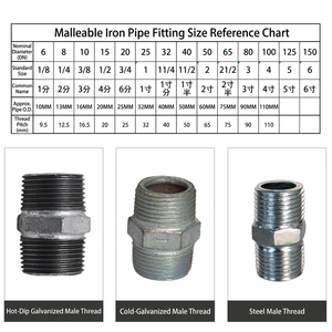 Conector Recto de Doble Boquilla de Hierro Maleable Galvanizado con Rosca Hexagonal Externa para Manguera Contra Incendios - Product Image 2