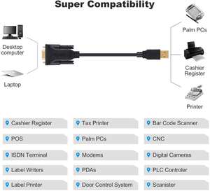 كابل محول تسلسلي من USB إلى RS232 أنثى DB9 من CableCreation طراز <span class=keywords><strong>PL</strong></span>-2303 أسود اللون متوفر في المخزون مع ضمان لمدة 24 شهرًا - Product Image 4