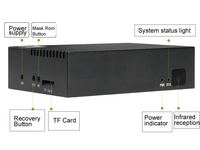 Placa de Desarrollo ROCKCHIP RK3566 Core Board con Memoria de 2GB y 1TOPS 10/100/1000M Puerto Ethernet Adaptativo X2