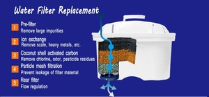 Venda quente Melhor Carvão Ativado Bloco De Filtro De Água para Remoção De Bactérias Para Uso Doméstico E Do Hotel Para O Lançador - Product Image 2