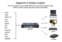 Encodeur/Décodeur HSC-W Webrtc 4 flux H.264 H.265 HDMI avec sortie HDMI en boucle, 8 RTMP, prise en charge de l'enregistrement sur carte TF