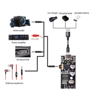 Módulo de Audio Inalámbrico MH-MX28 con Interfaz Tipo-C, Decodificador MP3 sin Pérdidas, Receptor de Audio, Módulo de Sonido Estéreo Inalámbrico