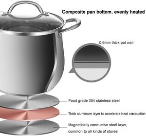 Marmite en acier inoxydable 18/10 avec couvercle en verre trempé, marmite vapeur multifonctionnelle compatible avec tous les types de cuisinières - Product Image 4