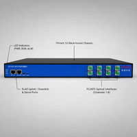 Système de détection de température distribuée à distance (DTS) API : Solution de détection d'incendie pour la surveillance intelligente des tunnels, des conduites et des galleries