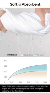 Toallas de Baño Blancas Comerciales de Lujo Personalizadas del Fabricante Yunzhi, 500 GSM, para <span class=keywords><strong>Hotel</strong></span> y Resort, Toalla de Ducha Grande de Algodón - Product Image 3