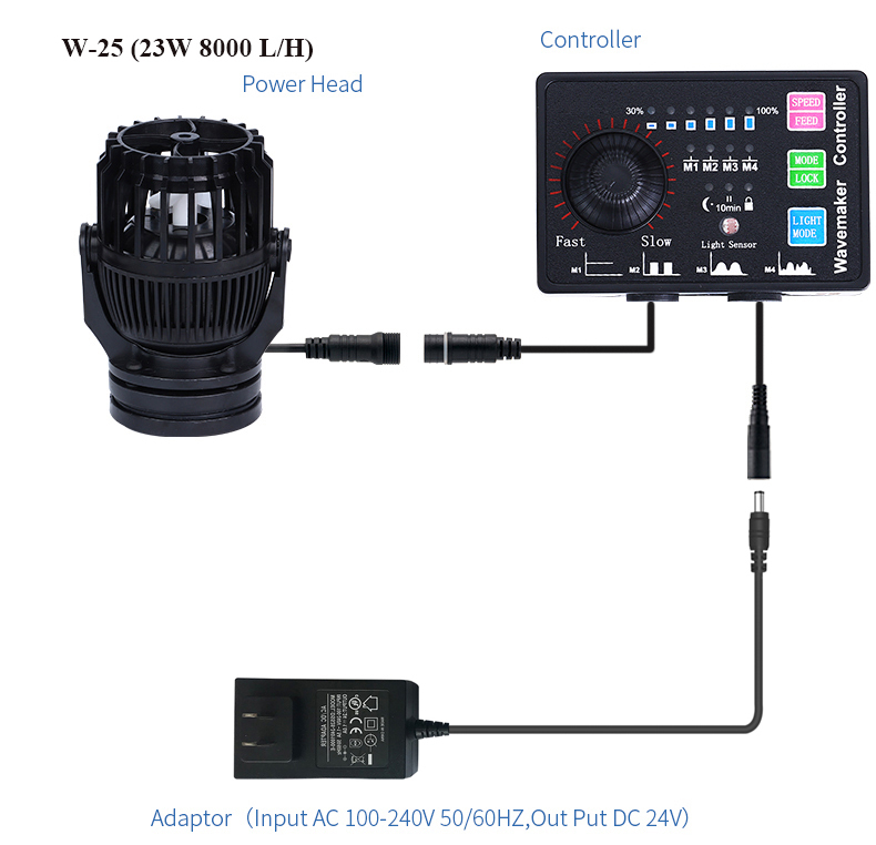 W-25 (23W 8000L/H)
