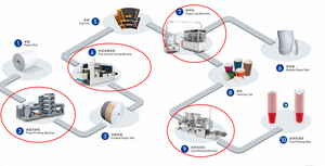 Máquina de Alta Velocidad para Tapas de Vasos de Papel <span class=keywords><strong>PL</strong></span>-06 para M - Product Image 5