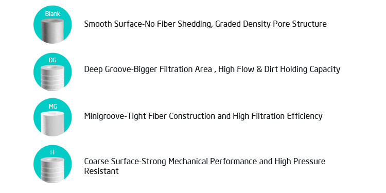 Wholesale 40inch PP Melt Blown Water Filter Cartridge Spun PP Sediment Filter Cartridge