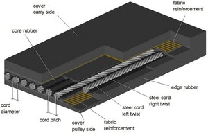 Vlamvertragende antistatische transportband ST 1400 stalen draad rubber transportband met stalen breker voor kolenmijnen - Product Image 4
