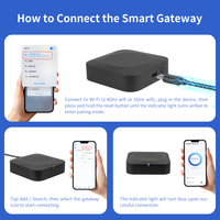 Passerelle Wi-Fi double bande Tuya Smart Home avec alimentation USB et LAN, compatible avec l'application Smart Life, Hub passerelle sans fil BT double bande