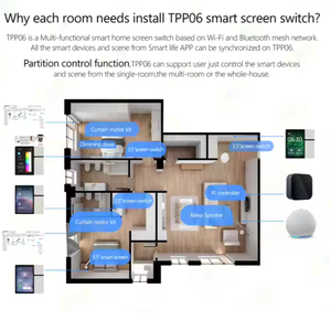 Tuya mini công tắc điều khiển 3.5 inch t Nhà thông minh Bảng điều khiển Bảng điều khiển thông minh với IR điều khiển 3 gang <span class=keywords><strong>Relay</strong></span> chuyển đổi - Product Image 6