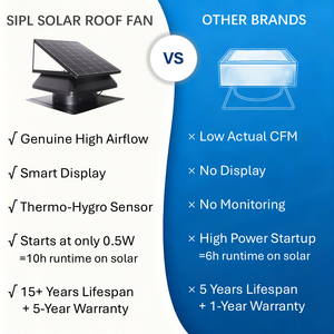 Ventilateur <span class=keywords><strong>d</strong></span>'extraction de toit solaire DC IP68 avec panneau solaire pour la ventilation de grenier domestique et générateur éolien - Product Image 2