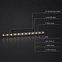 Projecteur Stroboscopique LED CREE 12x3W DMX512 à Effet Pixel, Éclairage de Scène, Effet Chase Wash, pour DJ, Fêtes, Concerts, Bars, 60W 5000K/3500K
