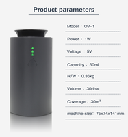Crearoma Diffuseur de parfum professionnel rechargeable Type-C pour voiture et maison