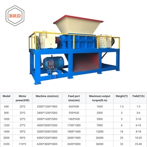 Broyeur à charge lourde continue <span class=keywords><strong>pour</strong></span> grands panneaux métalliques, tuyaux en plastique, pneus en caoutchouc et lignes de recyclage des déchets industriels - Product Image 4