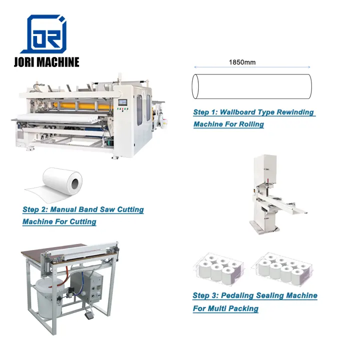 Машина для перемотки туалетной бумаги Wallboard, полностью автоматическая складная машина для производства туалетной бумаги малого бизнеса