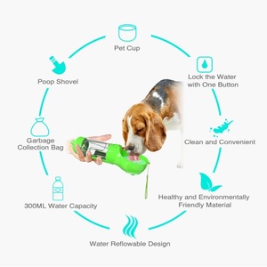 Bouteille d'eau portable en gros pour animaux de compagnie, distributeur de nourriture et d'eau de voyage avec pelle à excréments pour chiens et animaux domestiques en promenade - Product Image 2