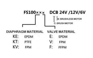 20 ml/min 12V 24V DC 소형 브러시리스 모터 펌프 PTFE 다이어프램 산업용 휴대용 마이크로 전자 워터 펌프