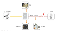Sistem Tenaga Surya Whayo 6 Kw 10Kw 15 Kw 10000W Kit Fotovoltaik Lengkap Sistem Penyimpanan Energi Surya Hibrida Dengan Baterai Lithium