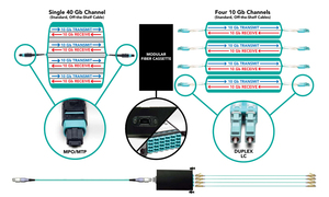 Compatible MPO to LC MTP <b>Patch</b> Cord 12 Fiber Single Mode OS2 G657A2 Elite Grade Breakout <b>Cable</b> for High Density Cabling - Product Image 4