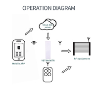 YET846WTR Smart Home Tuya controlador de interruptor inalámbrico receptor de persiana enrollable Control de puerta de Motor Tubular RF 433Mhz