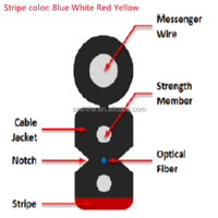 Cable de fibra óptica de 1, 2, 4, 6 y 8 núcleos para interior y exterior, Cable de caída de fibra óptica con alambre de acero o FRP, precio de Cable de fibra óptica