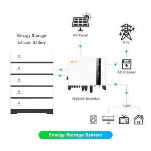 Sistema de Energía Solar Híbrido de 20kwh con Batería de Litio de Alto Voltaje, Solución IP65 CAN para el Hogar - Product Image 2