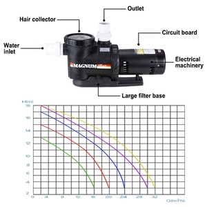 Topguy haute qualité KP-Series <span class=keywords><strong>Jacuzzi</strong></span> pompes à eau 50/60hz <span class=keywords><strong>filtre</strong></span> électrique <span class=keywords><strong>pompe</strong></span> à moteur avec haute pression pour piscine Spa - Product Image 4