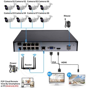 Kit de système de sécurité NVR POE 10CH 5MP avec 10 caméras, compression H.265, vision nocturne, étanche, détection de mouvement, surveillance - Product Image 2