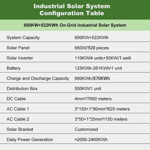 Equipo de Generación de Energía Solar para Techos de Fábricas de Tejas de Acero de Color - Product Image 3